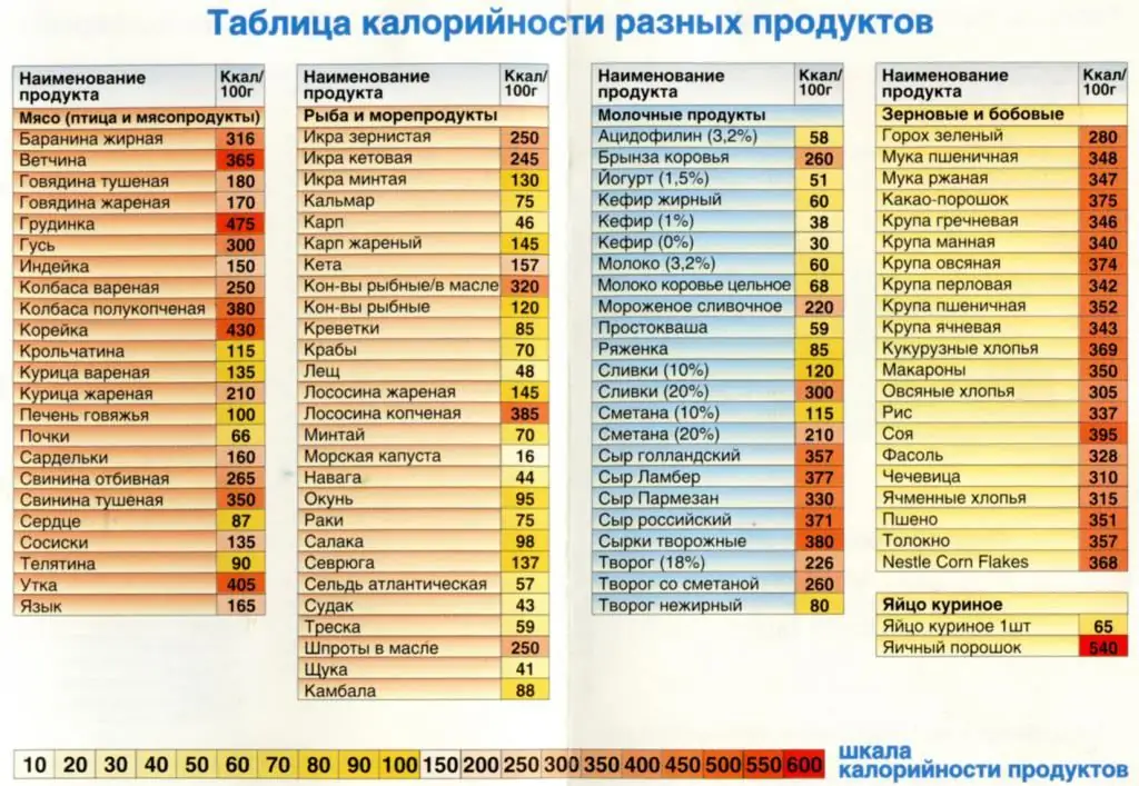 Аз тамақтансаңыз, салмақ жоғалтуға болады ма: порция мөлшері, калория, тағамдық құндылығы және салмақ жоғалту