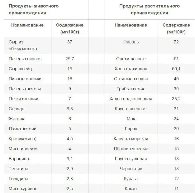 sisaldavad tootedmillistes toiduainetes on kõige rohkem rauda