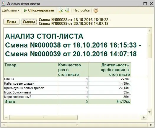 Зоогийн газрын зогсолтын жагсаалт гэж юу вэ: тайлбар, эмхэтгэх дүрэм, зорилго